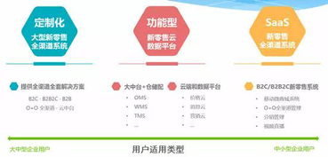 線下零售逆襲之機 數字化轉型引領互聯網商品銷售新浪潮